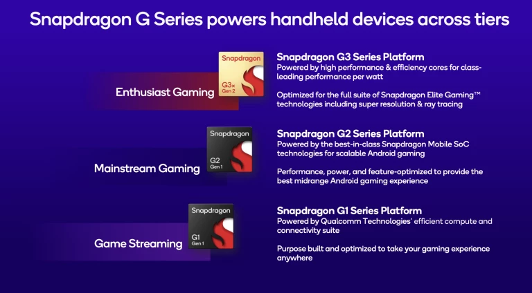 Qualcomm представила процессоры Snapdragon G для портативных игровых консолей Qualcomm представила процессоры Snapdragon G для портативных игровых консолей