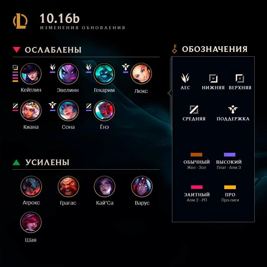 League of Legends - Балансные правки и новая галактика League of Legends - Балансные правки и новая галактика