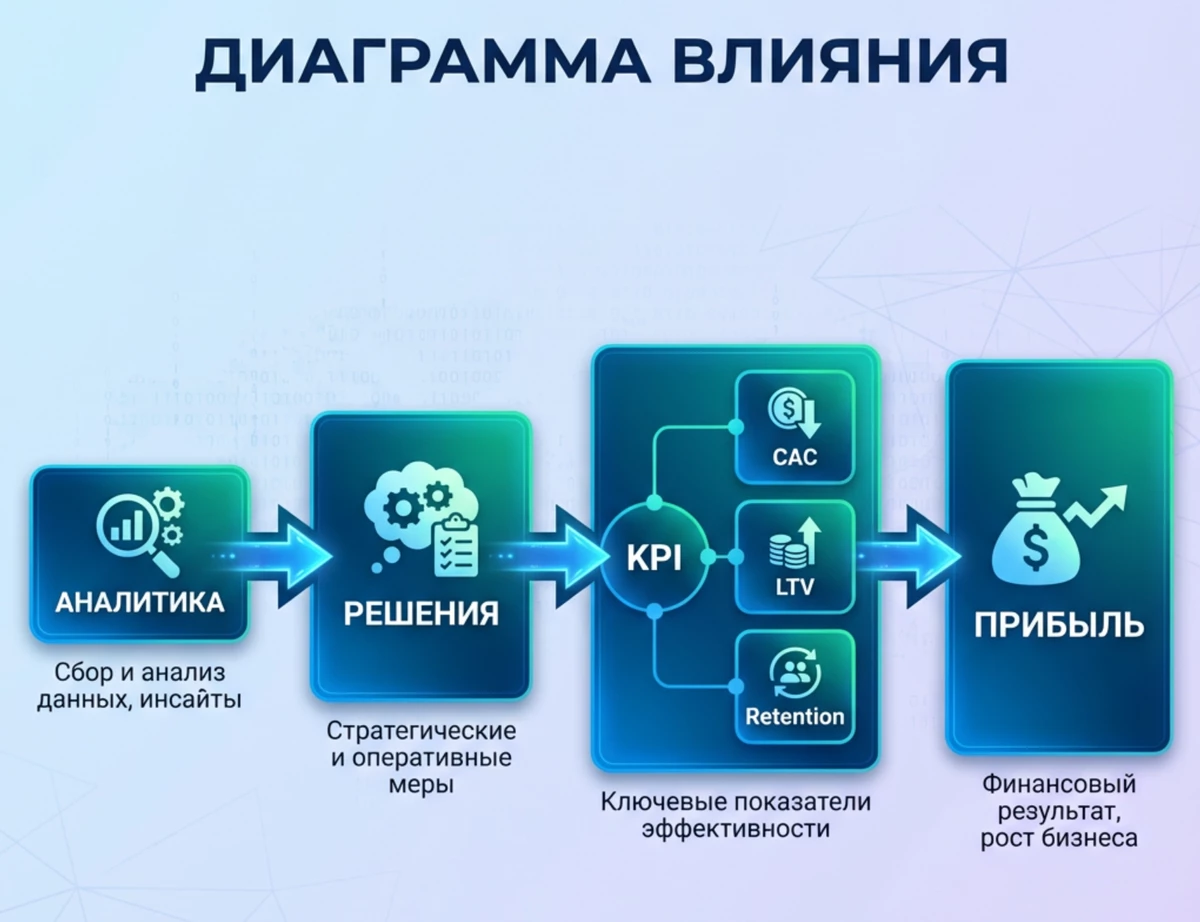 Аналитик данных: кто это чем занимается / навыки