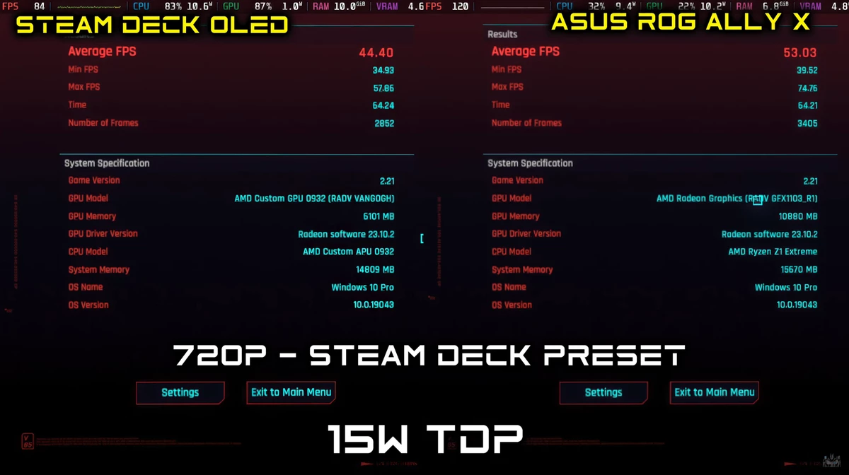 ASUS ROG Ally X с SteamOS 3.8 обходит Steam Deck на 20% при 15 Вт потребления