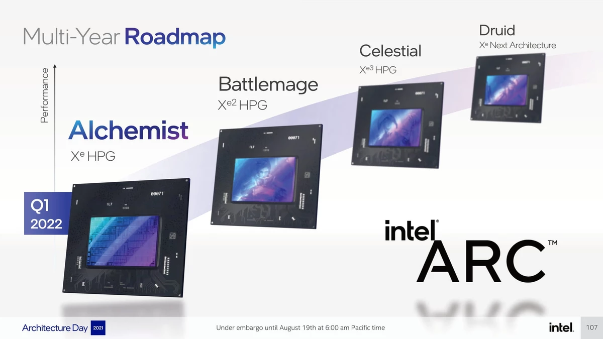 Intel подтвердила существование видеокарт ARC Battlemage. 30% программистов работает над драйверами для них Intel подтвердила существование видеокарт ARC Battlemage. 30% программистов работает над драйверами для них