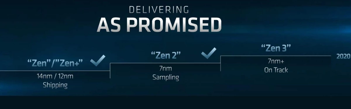 AMD Zen 3 – Процессоры будут мощнее, чем прогнозировалось AMD Zen 3 – Процессоры будут мощнее, чем прогнозировалось