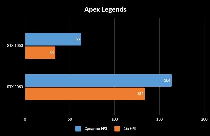 Обзор ASUS ROG Strix RTX 3060 - Достойная замена GTX 1060 Обзор ASUS ROG Strix RTX 3060 - Достойная замена GTX 1060