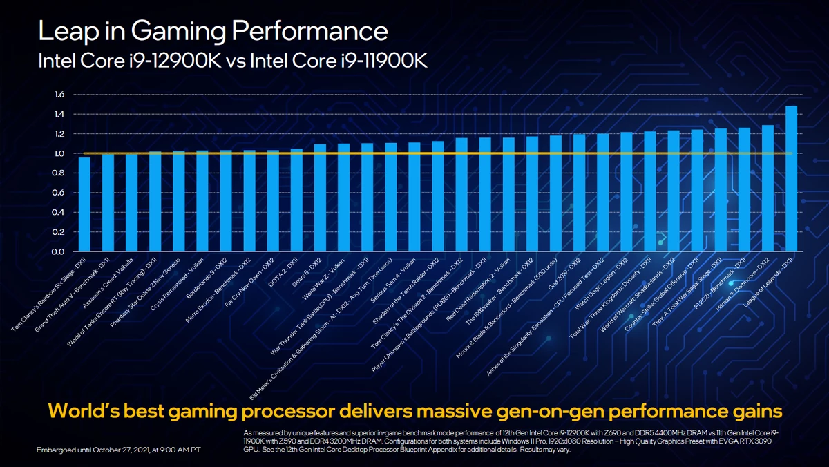 Intel Core i9-12900K, 12700K, 12600K, Z690 и DDR 5 - подробности, характеристики, цены Intel Core i9-12900K, 12700K, 12600K, Z690 и DDR 5 - подробности, характеристики, цены
