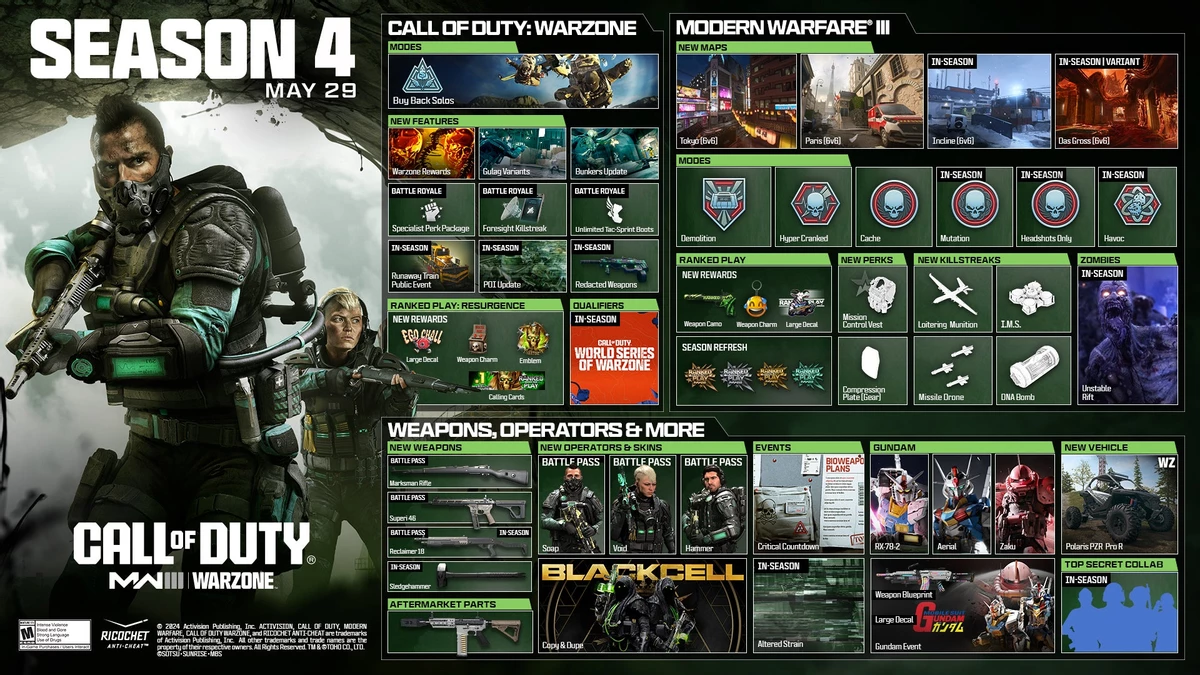 Новый контент и дата релиза четвертого сезона Call of Duty: Modern Warfare 3 и Warzone Новый контент и дата релиза четвертого сезона Call of Duty: Modern Warfare 3 и Warzone
