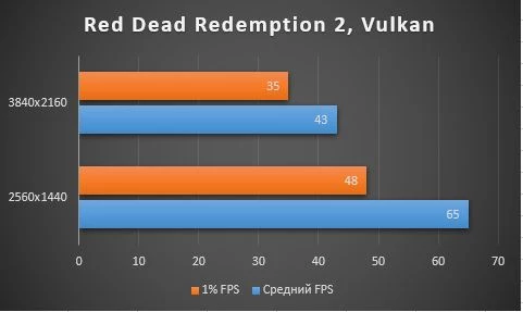 Обзор NVIDIA GeForce RTX 3070 Founders Edition - шум, энергопотребление, тестирование в играх, разгон Обзор NVIDIA GeForce RTX 3070 Founders Edition - шум, энергопотребление, тестирование в играх, разгон