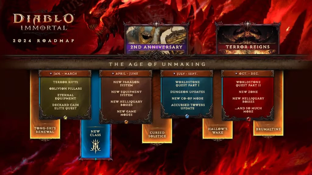 Дорожная карта Diablo Immortal на этот год и слух о появлении автобоя Дорожная карта Diablo Immortal на этот год и слух о появлении автобоя