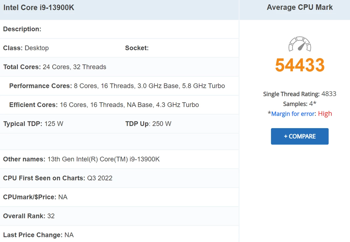 Intel Core i9-13900K возглавил топ PassMark по однопоточной производительности Intel Core i9-13900K возглавил топ PassMark по однопоточной производительности