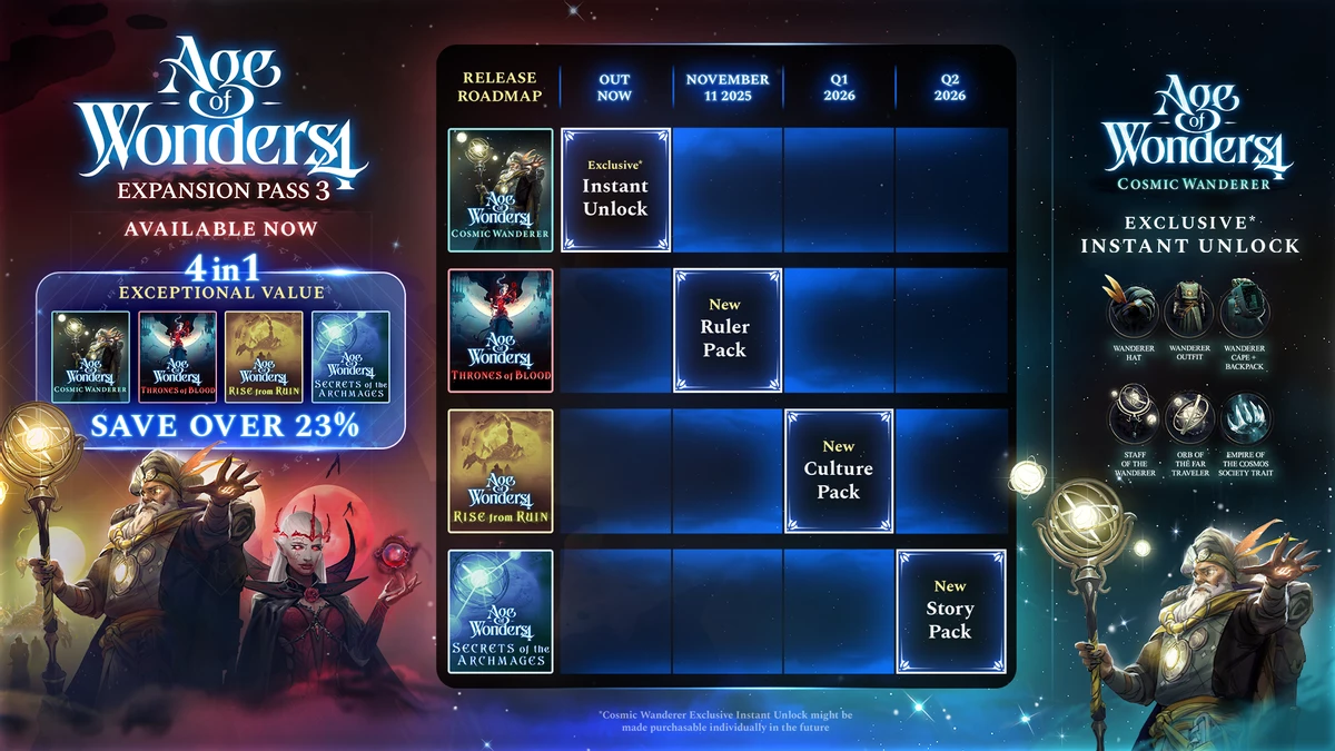 Age of Wonders 4 получила  Expansion Pass 3