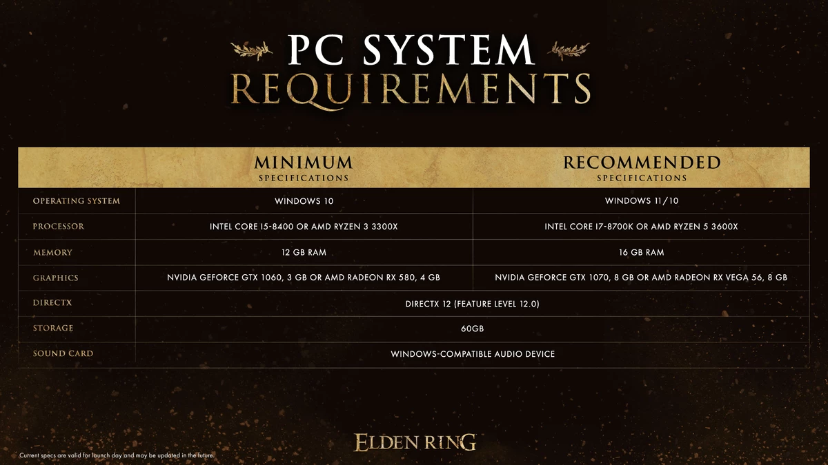 Системные требования Elden Ring: как минимум NVIDIA GeForce GTX 1060, Intel Core i5-8400 и 12 ГБ ОЗУ Системные требования Elden Ring: как минимум NVIDIA GeForce GTX 1060, Intel Core i5-8400 и 12 ГБ ОЗУ