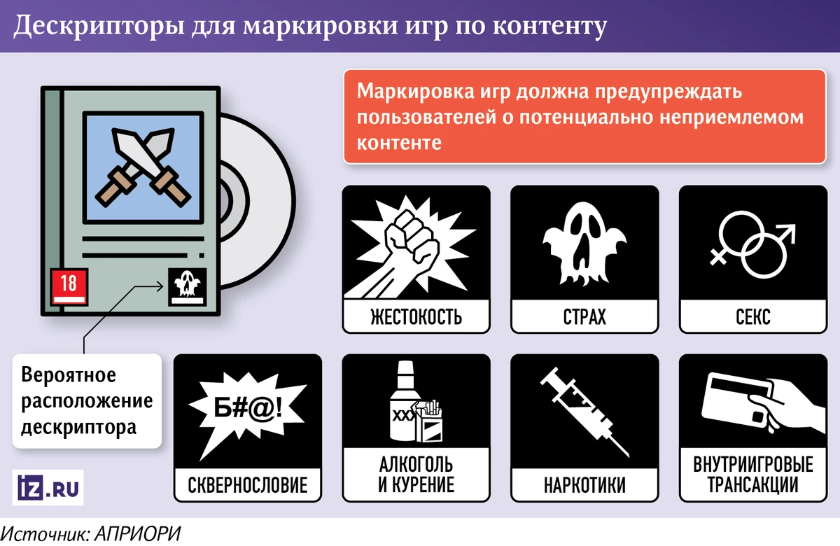 Наркотики, секс и жестокость в одном ряду с донат-магазинами: осенью появится российская маркировка игр Наркотики, секс и жестокость в одном ряду с донат-магазинами: осенью появится российская маркировка игр