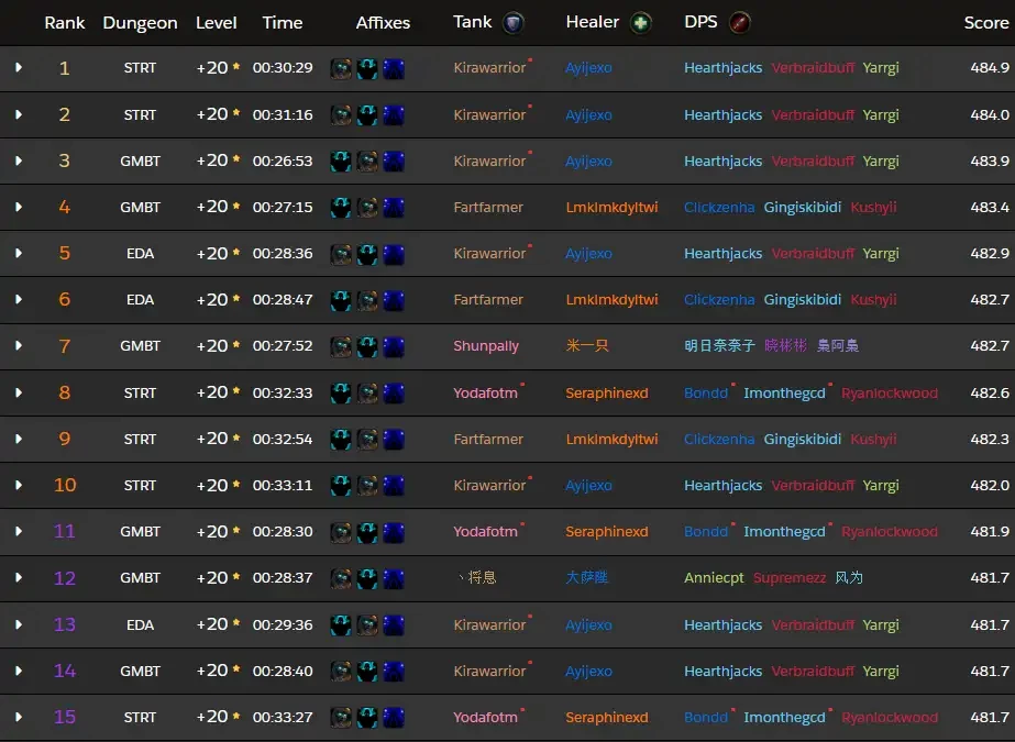 Альянс победил, Орда сосед почти по всем фронтам в World of Warcraft Альянс победил, Орда сосед почти по всем фронтам в World of Warcraft