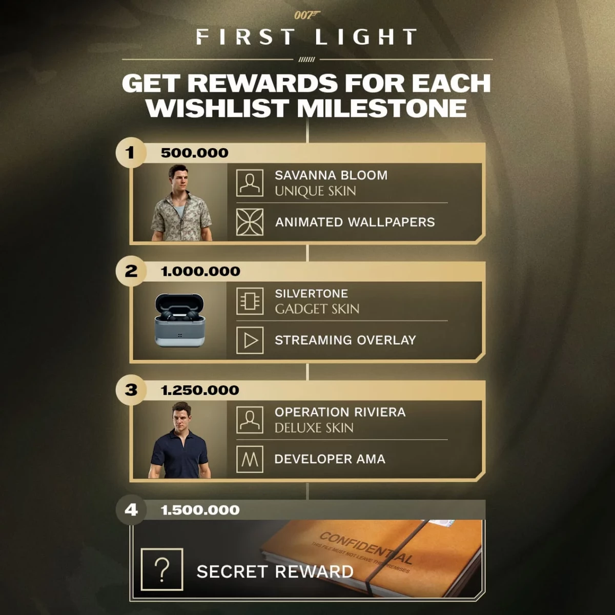 007 First Light уже набрала более миллиона вишлистов