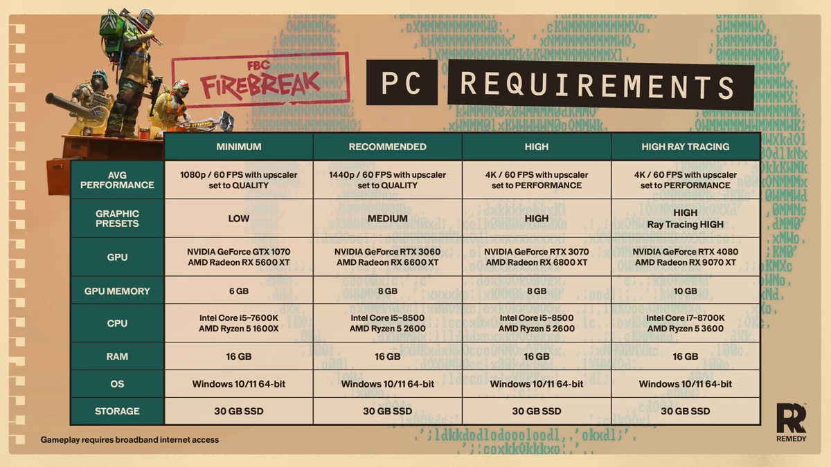 Системные требования кооперативной FBC: Firebreak от Remedy