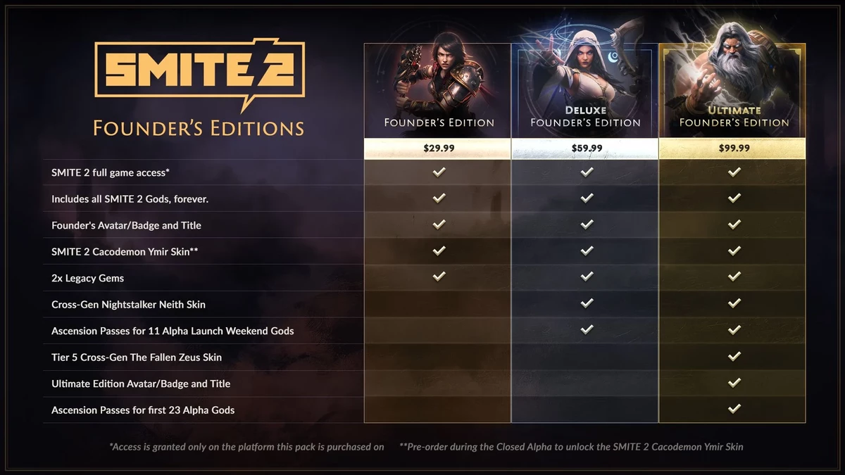 Авторы SMITE 2 решили продавать наборы основателей с доступом к альфа-версии игры Авторы SMITE 2 решили продавать наборы основателей с доступом к альфа-версии игры