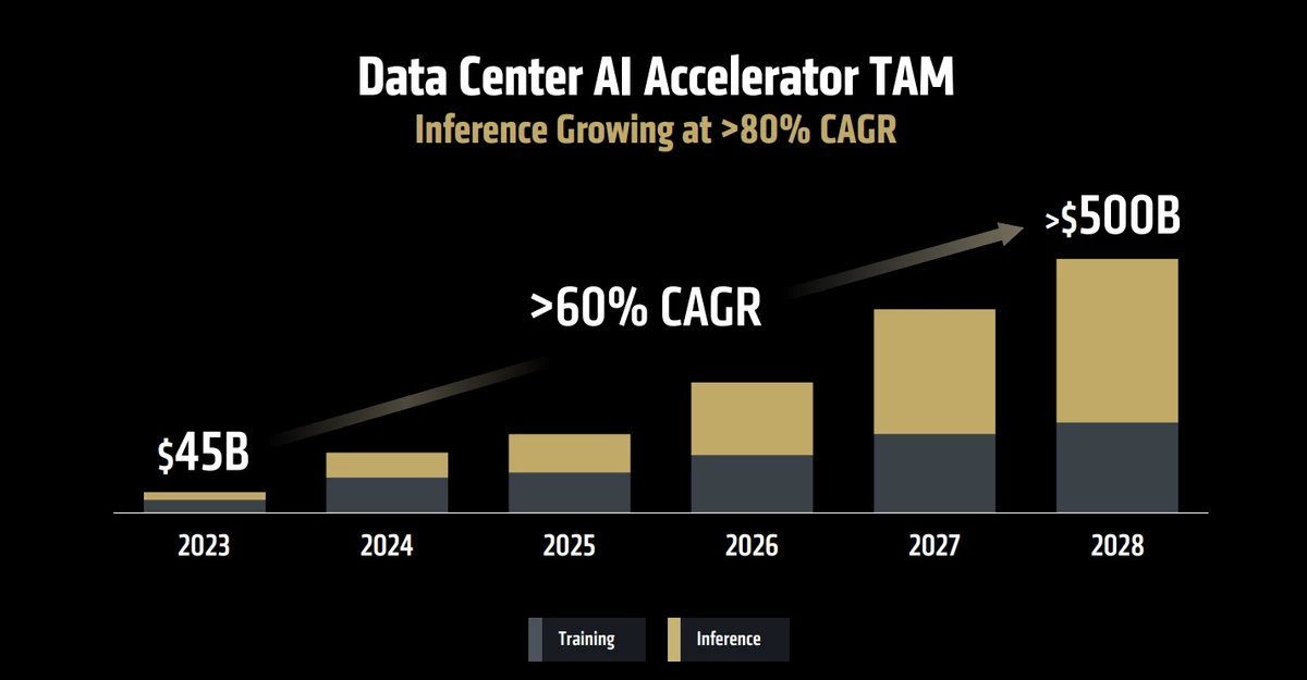 Micron: Почему потребители неверно понимают суть дефицита памяти