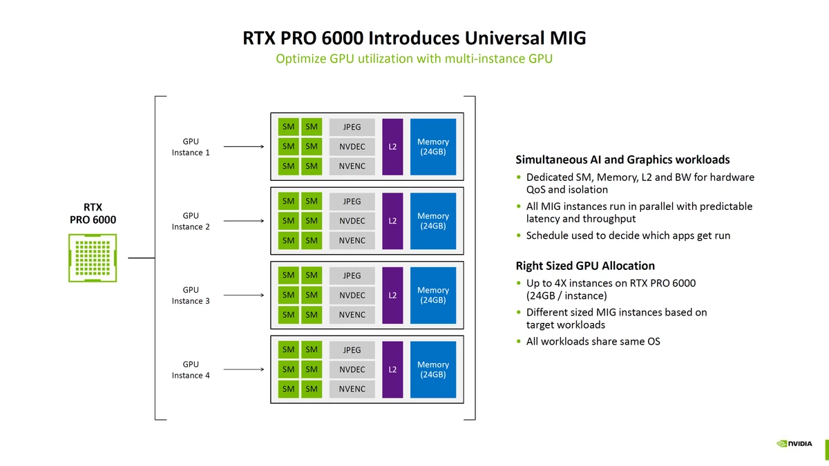 NVIDIA RTX PRO 6000 потянула сразу четыре копии Cyberpunk 2077, а нам обещают нейронный рендер и многое другое NVIDIA RTX PRO 6000 потянула сразу четыре копии Cyberpunk 2077, а нам обещают нейронный рендер и многое другое
