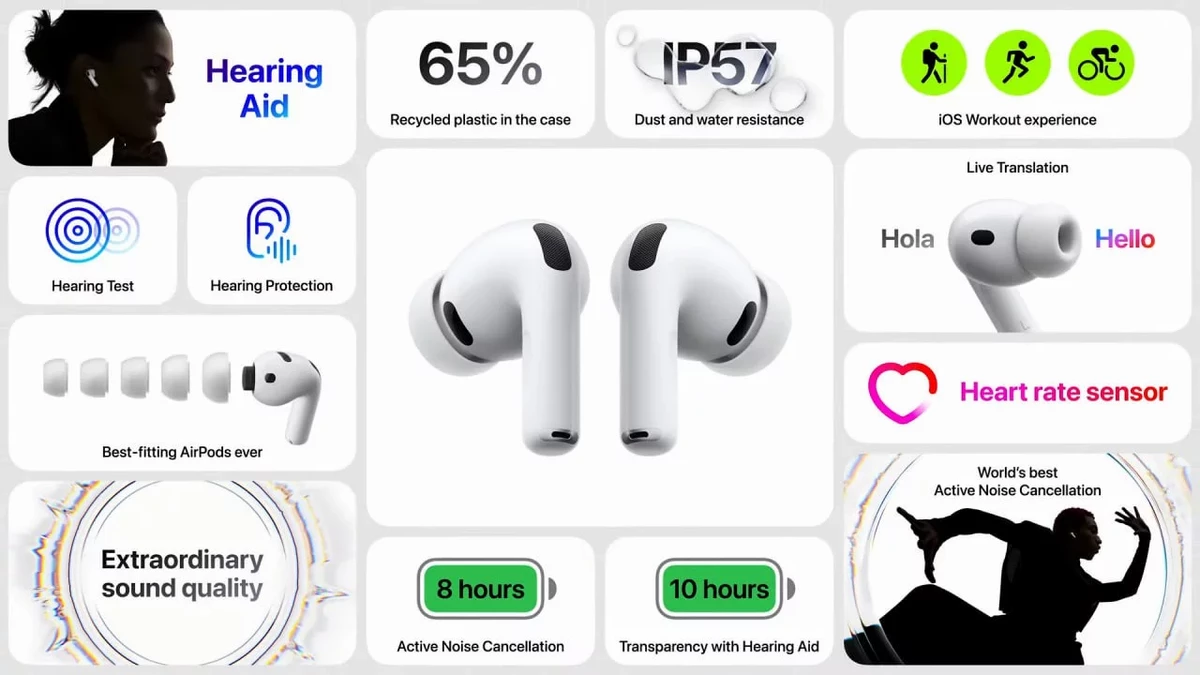 AirPods Pro 3 от Apple стоят 250 баксов — продажи стартуют на следующей неделе AirPods Pro 3 от Apple стоят 250 баксов — продажи стартуют на следующей неделе