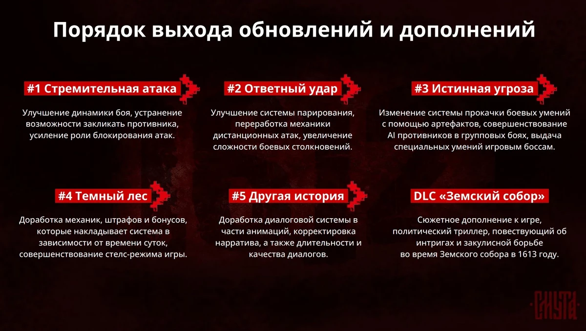 Дорожная карта «Смуты»: от «Стремительной атаки» на боевую систему до дополнения «Земский собор» Дорожная карта «Смуты»: от «Стремительной атаки» на боевую систему до дополнения «Земский собор»