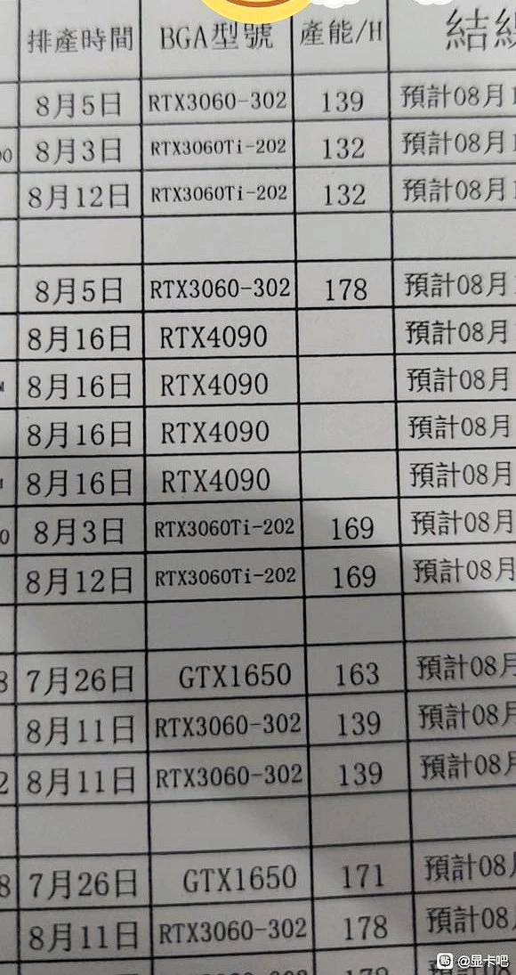 NVIDIA RTX 4090 уже находятся в производстве. Это значит, что спецификации финализированы NVIDIA RTX 4090 уже находятся в производстве. Это значит, что спецификации финализированы