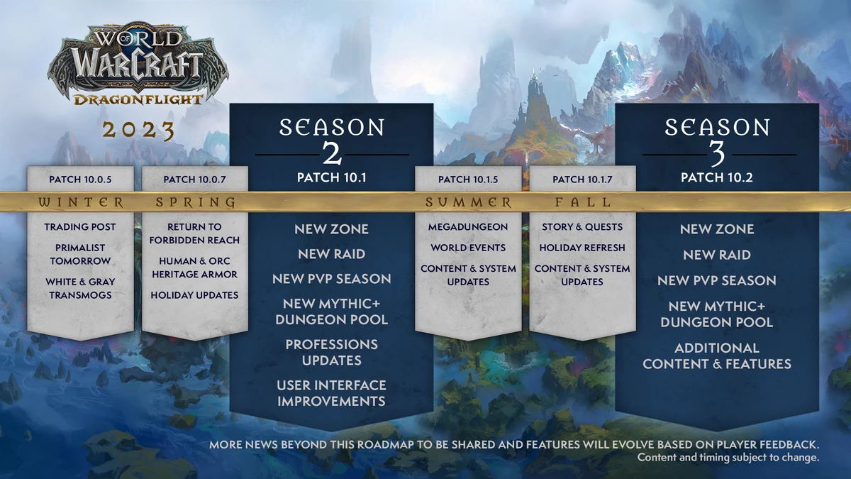 Дорожная карта World of Warcraft: Dragonflight на 2023 год Дорожная карта World of Warcraft: Dragonflight на 2023 год