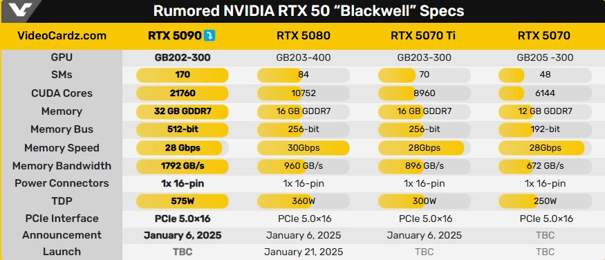 Первые изображения RTX 5090 от Inno3D подтверждают 32 Гб VRAM Первые изображения RTX 5090 от Inno3D подтверждают 32 Гб VRAM