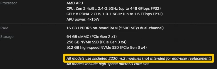 В Steam Deck используются стандартные SSD M.2 2230. Похоже, возможна самостоятельная замена В Steam Deck используются стандартные SSD M.2 2230. Похоже, возможна самостоятельная замена