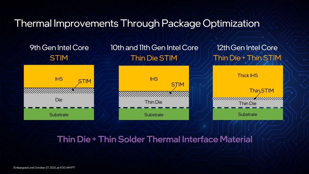 Intel Core i9-12900K, 12700K, 12600K, Z690 и DDR 5 - подробности, характеристики, цены Intel Core i9-12900K, 12700K, 12600K, Z690 и DDR 5 - подробности, характеристики, цены