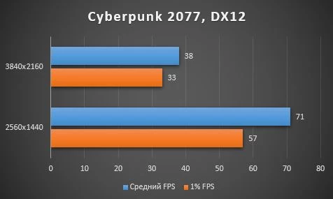 Обзор видеокарты ROG Strix Radeon RX 6800
