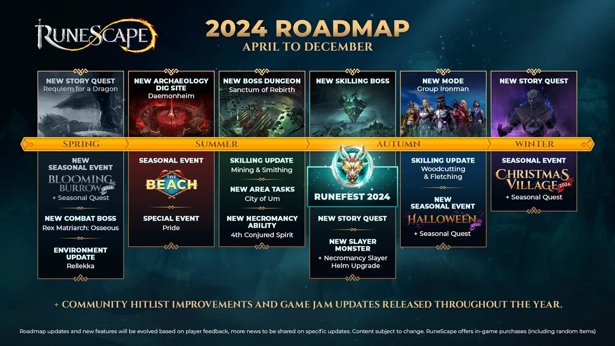 Разработчики RuneScape представили дорожную карту на оставшуюся половину года