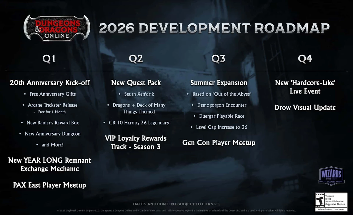 Что ждет игроков Dungeons & Dragons Online в 2026 году? — разработчики представили дорожную карту игры