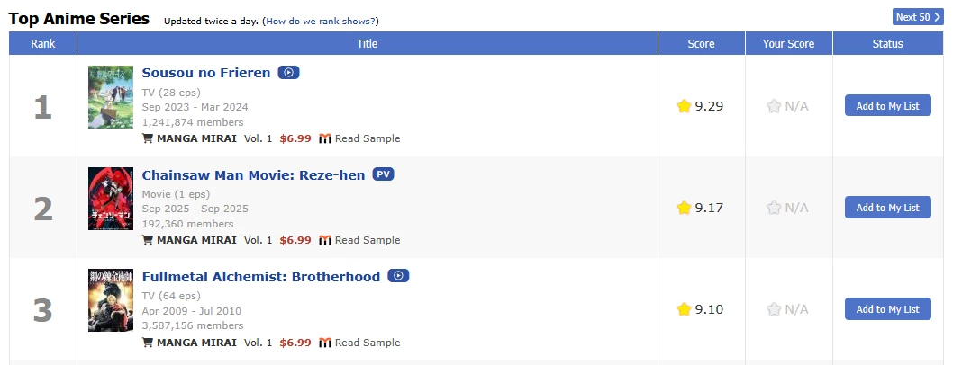 Ой, аниме «Человек-бензопила: История Резе» обошло «Стального Алхимика» в рейтинге MAL