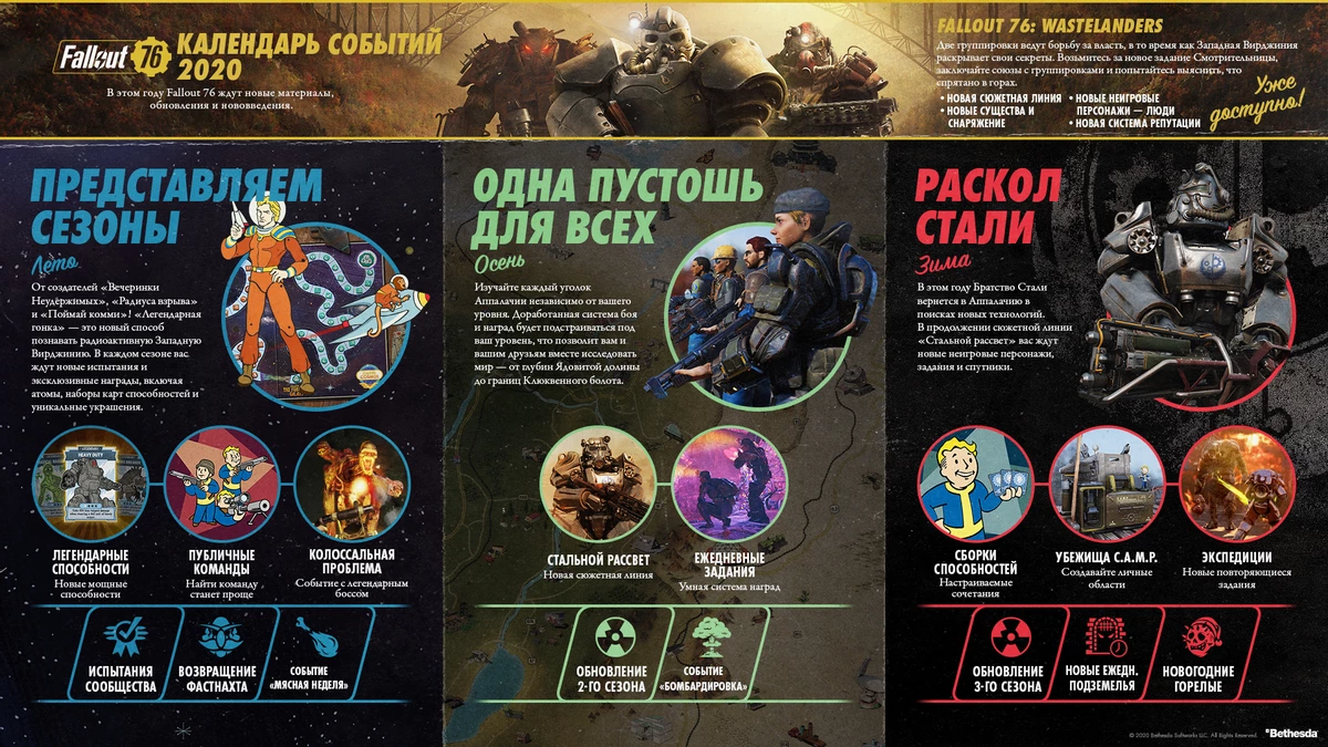 Fallout 76 - Весь основной контент грядущих сезонов будет бесплатным Fallout 76 - Весь основной контент грядущих сезонов будет бесплатным