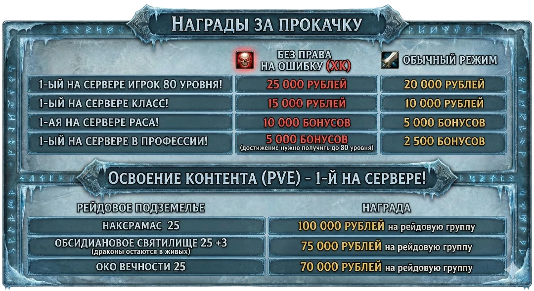 WoW Circle запускает хардкорный сервер 3.3.5a x4 — режим «Без права на ошибку» с одной жизнью WoW Circle запускает хардкорный сервер 3.3.5a x4 — режим «Без права на ошибку» с одной жизнью
