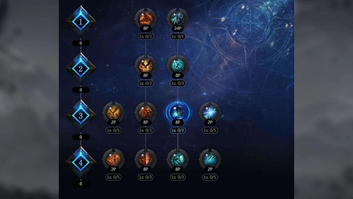 Lost Ark - особенности нового класса “Рыцарь-Хранитель” и несколько билдов