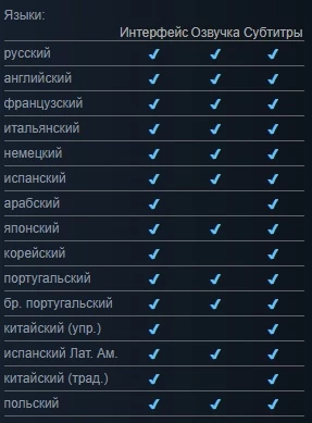 Полная русская локализация для Redfall заявлена на странице игры в Steam Полная русская локализация для Redfall заявлена на странице игры в Steam