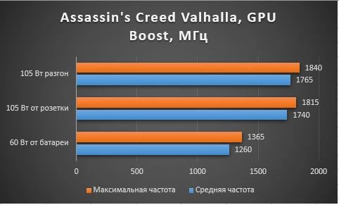 Обзор ROG Zephyrus G15 GA503 с RTX 3080 и Ryzen 9 5900HS Обзор ROG Zephyrus G15 GA503 с RTX 3080 и Ryzen 9 5900HS