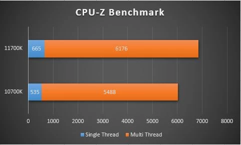 Обзор процессора Intel Core i7-11700K, тестирование в играх, сравнение с 10700K ч.1 Обзор процессора Intel Core i7-11700K, тестирование в играх, сравнение с 10700K ч.1