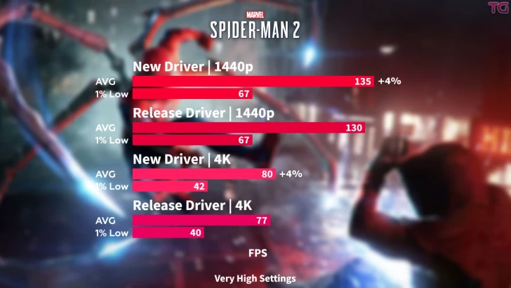 Hardware Unboxed оправдываются после странных тестов RX 9070 XT против RTX 5070 Ti