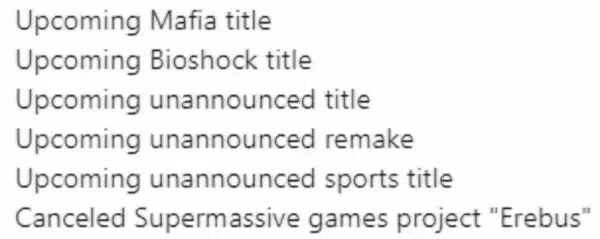 Компания 2K занимается разработкой неанонсированного ремейка Компания 2K занимается разработкой неанонсированного ремейка
