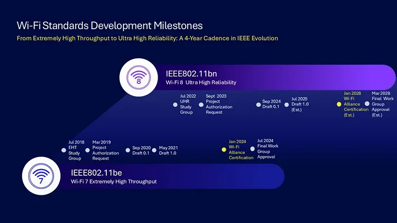 TP-Link успешно протестировала Wi-Fi 8 TP-Link успешно протестировала Wi-Fi 8