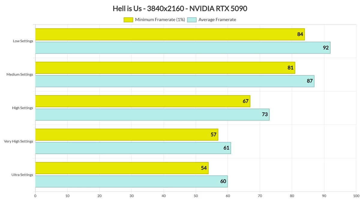 Hell is Us показывает, как должны делаться игры на Unreal Engine 5 Hell is Us показывает, как должны делаться игры на Unreal Engine 5