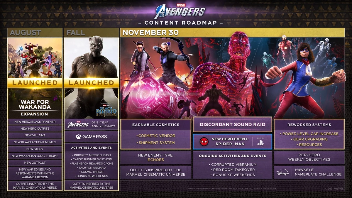 Спустя долгие месяцы ожидания Человек-паук появится в Marvel's Avengers Спустя долгие месяцы ожидания Человек-паук появится в Marvel's Avengers