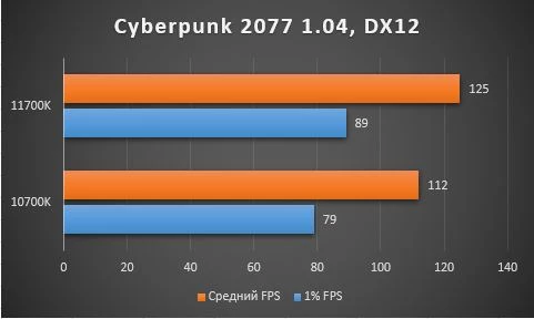 Обзор процессора Intel Core i7-11700K, тестирование в играх, сравнение с 10700K ч.1 Обзор процессора Intel Core i7-11700K, тестирование в играх, сравнение с 10700K ч.1