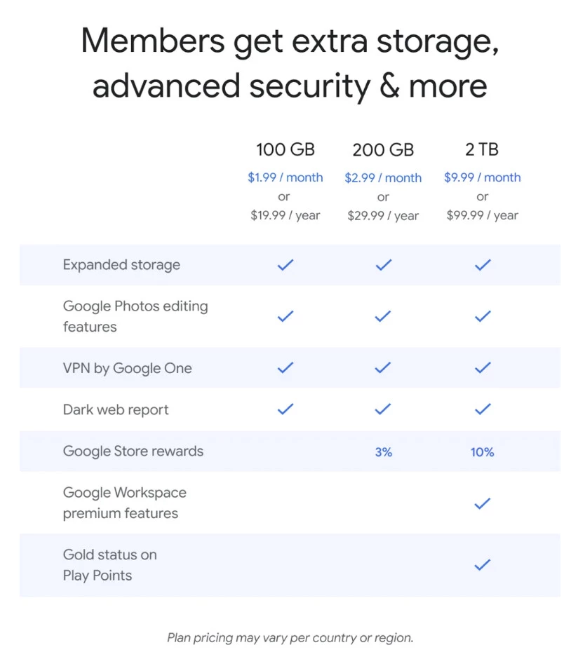 Google запустила свой VPN-сервис для пользователей подписки One Google запустила свой VPN-сервис для пользователей подписки One