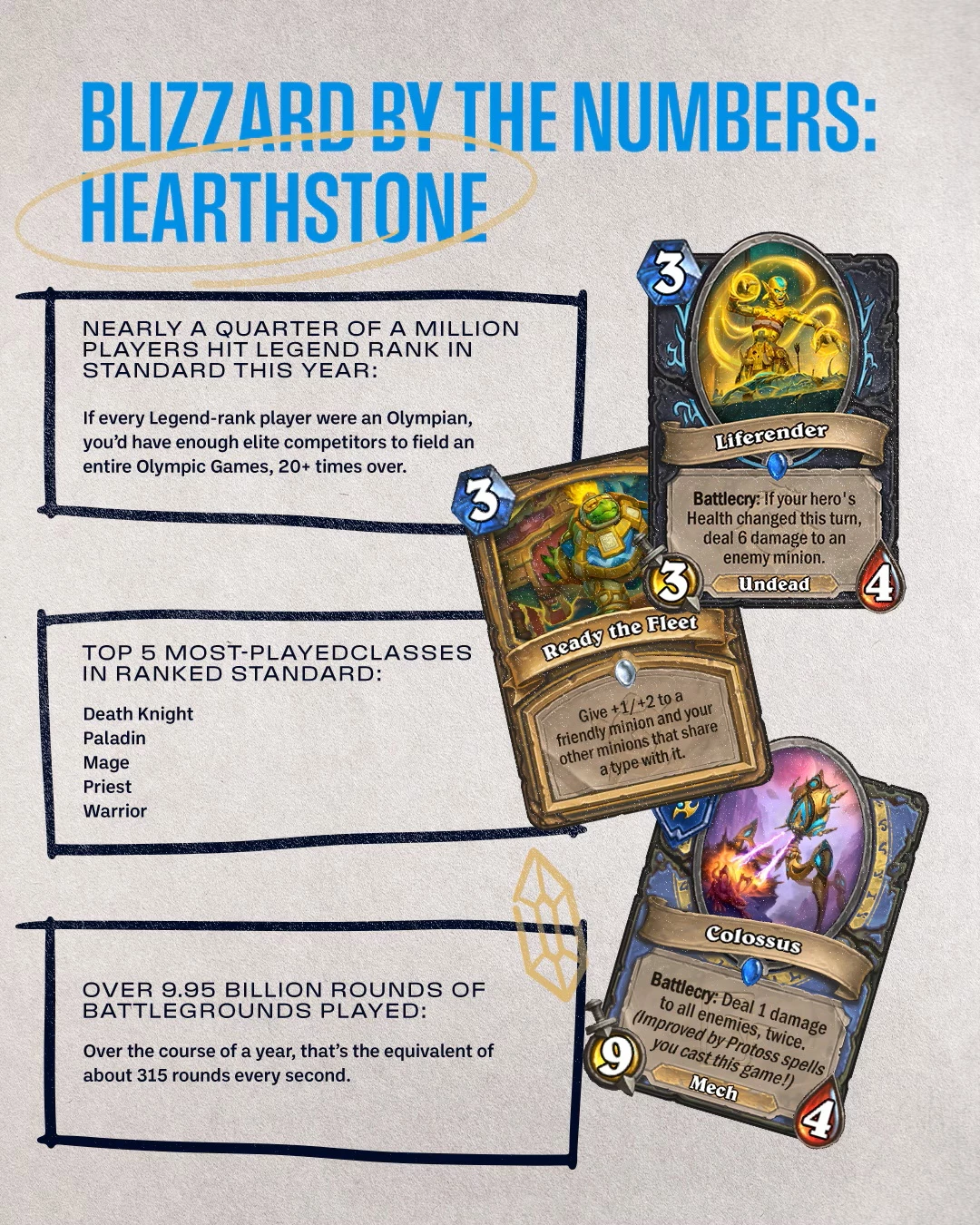 Итоги года от Blizzard: все хорошо, прекрасная маркиза, все хорошо, все хо-ро-шо!