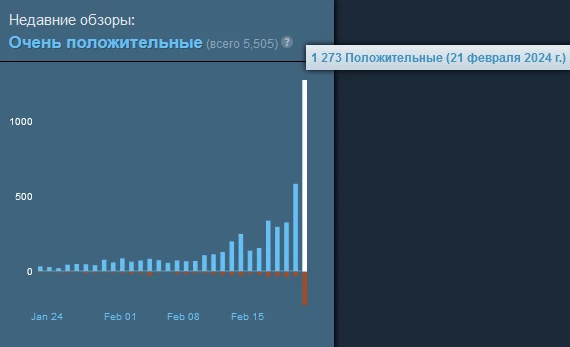 Диаблоид Last Epoch покинул ранний доступ спустя почти пять лет пребывания в нем Диаблоид Last Epoch покинул ранний доступ спустя почти пять лет пребывания в нем