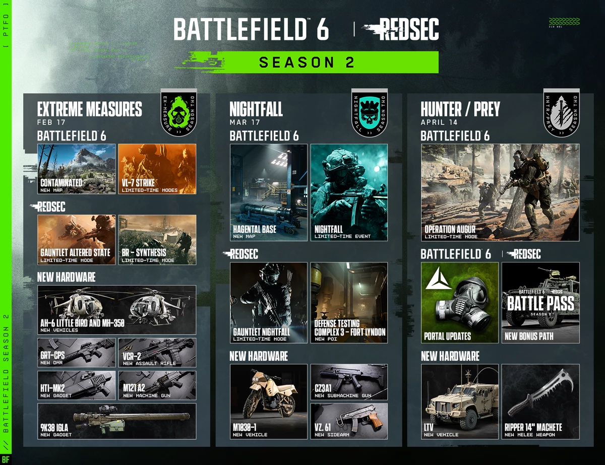 Детали второго сезона Battlefield 6 и дорожная карта