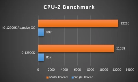 Intel Core i9-12900K в разгоне: игры, бенчмарки, температуры и энергопотребление Intel Core i9-12900K в разгоне: игры, бенчмарки, температуры и энергопотребление