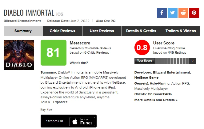 Рейтинг Diablo Immortal на Metacritic составляет менее одного балла Рейтинг Diablo Immortal на Metacritic составляет менее одного балла